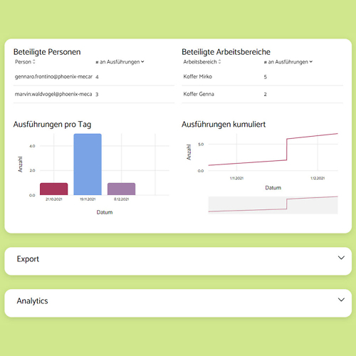 Analyse Cockpit mit Auswertung der Arbeitsleistung