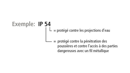 Beispiel IP54