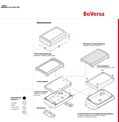 Aufbau Boversa Gehäuse Aufbauübersicht von dem Gehäuse Boversa