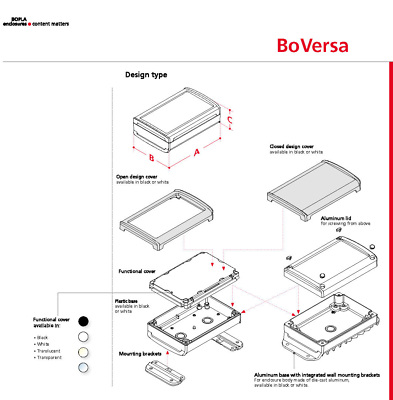 Aufbauübersicht von dem Gehäuse Boversa