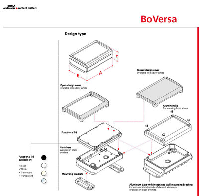 Aufbau Boversa Elektronikgehäuse Aufbauübersicht von dem Gehäuse Boversa